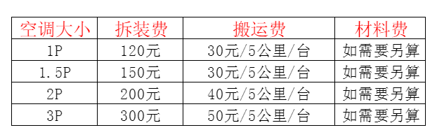 凉城空调移机及费用电话在哪里找